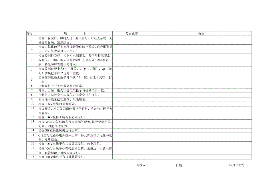 GIS室巡检卡模板.docx_第1页