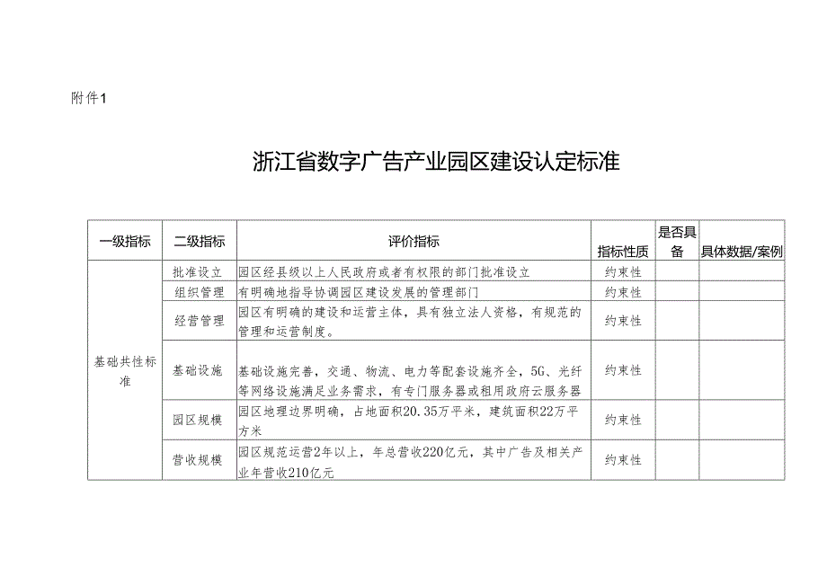 浙江省数字广告产业园区建设认定标准、申报表、建设和运营情况报告表.docx_第2页