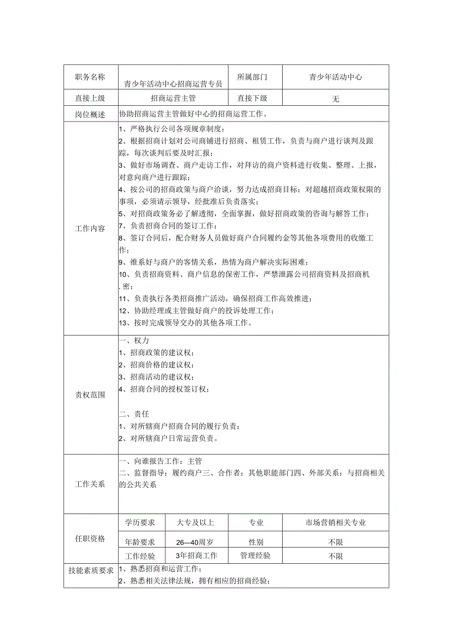 招商运营专员岗位职责说明书.docx_第1页