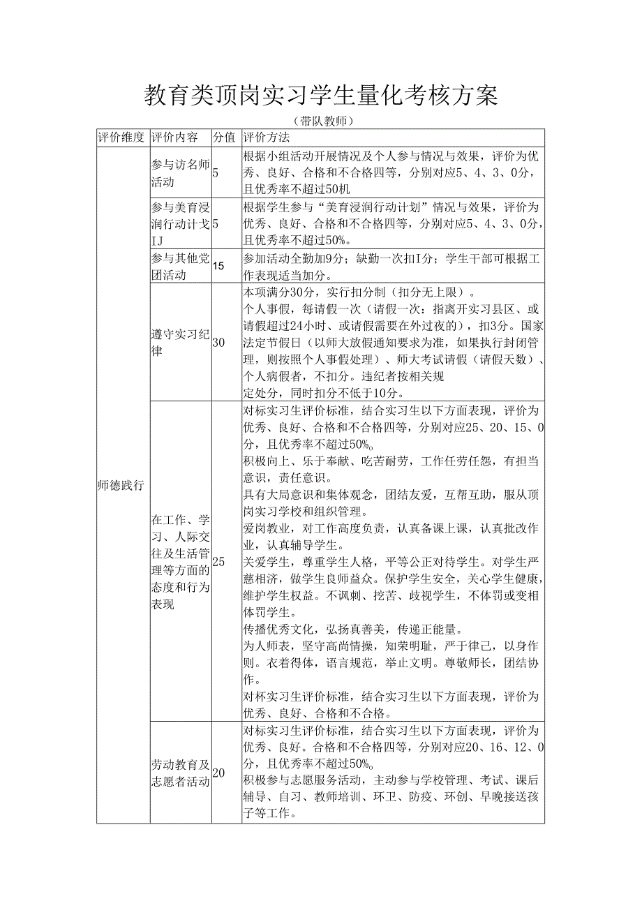 教育类顶岗实习学生量化考核方案.docx_第1页