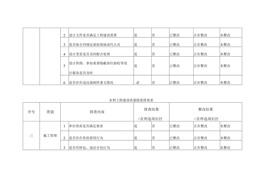 附件1 水利工程建设质量隐患排查表.docx_第2页