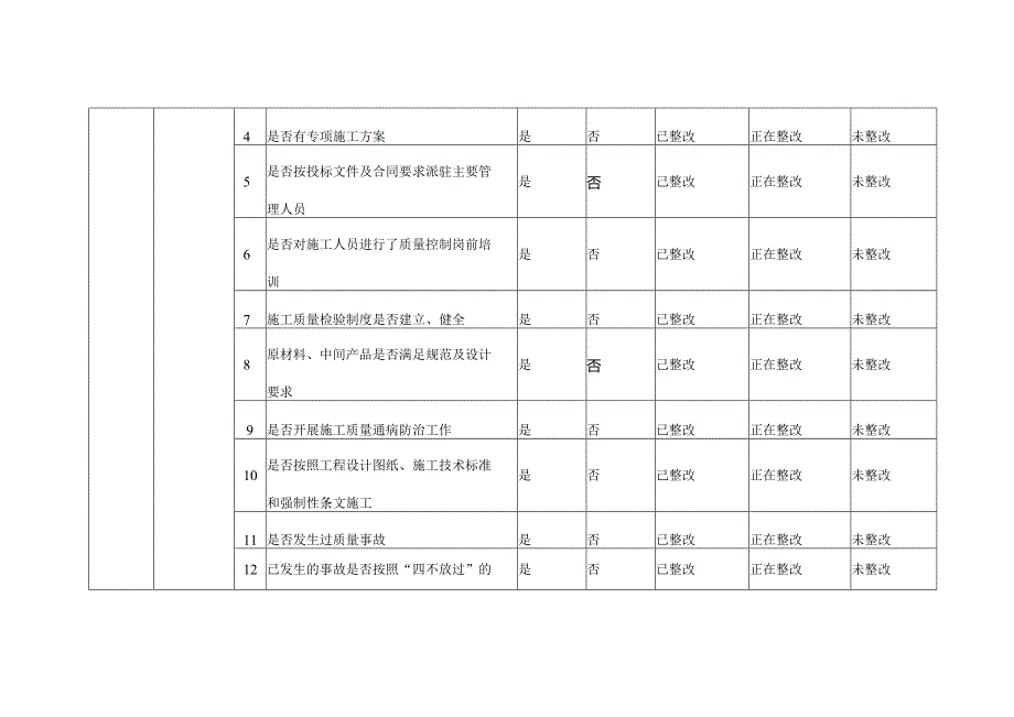 附件1 水利工程建设质量隐患排查表.docx_第3页