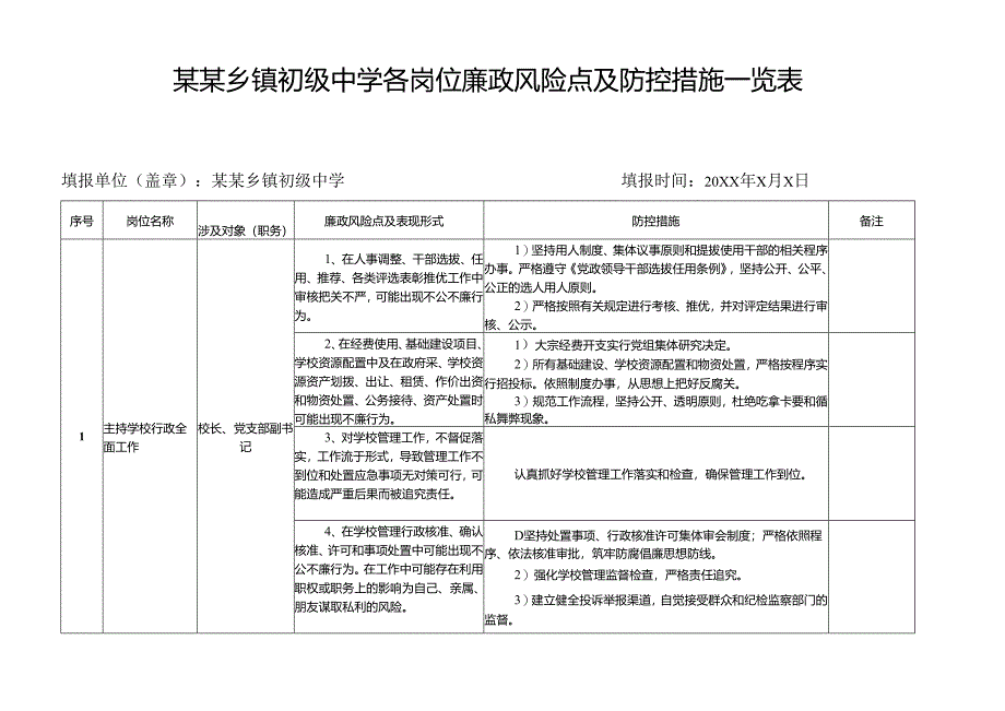 某某乡镇初级中学资助廉政风险点及防控措施一览表.docx_第1页