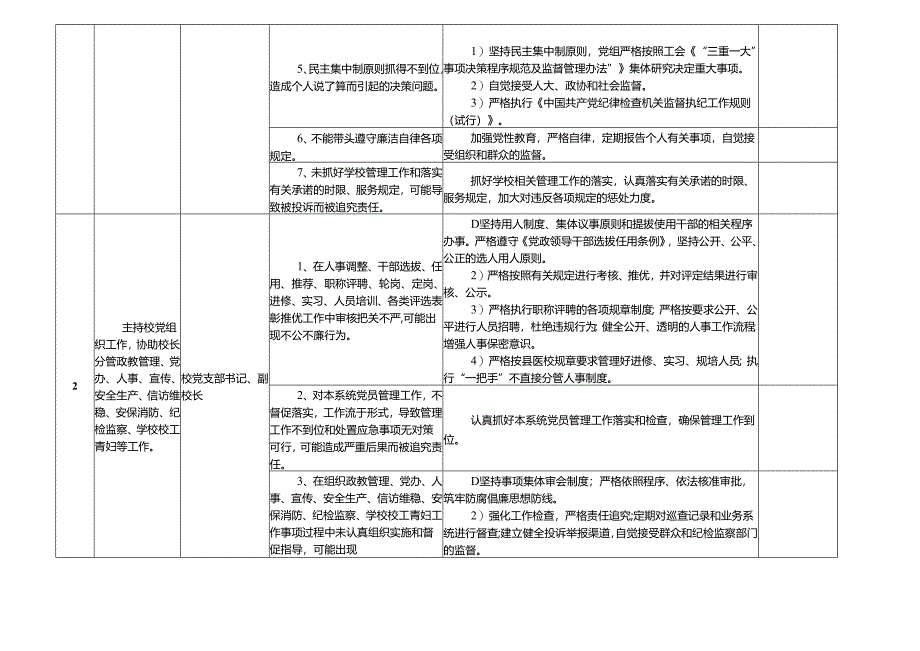 某某乡镇初级中学资助廉政风险点及防控措施一览表.docx_第2页