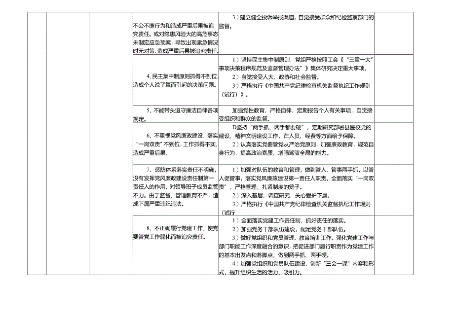 某某乡镇初级中学资助廉政风险点及防控措施一览表.docx_第3页