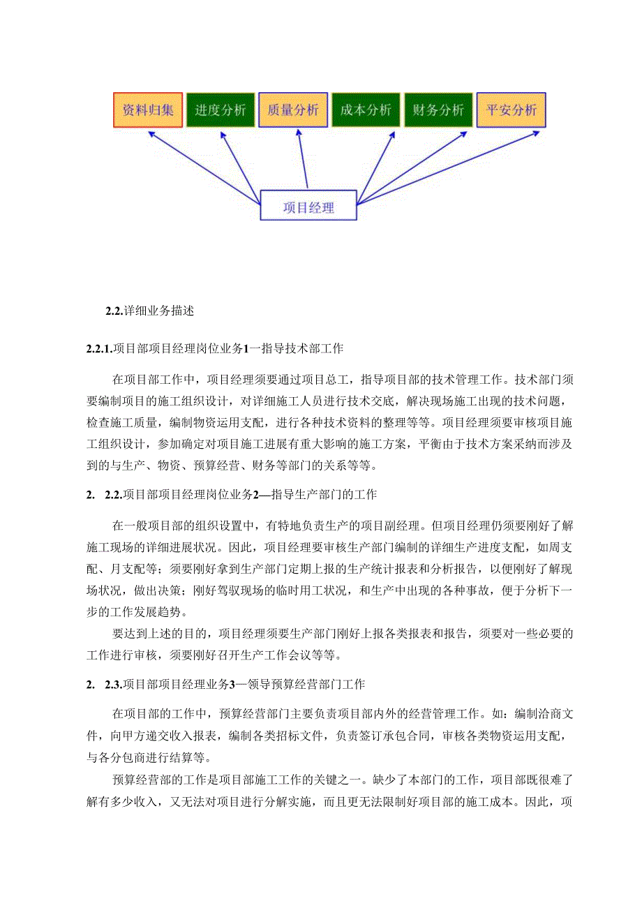 01项目部项目经理岗位实际业务开展描述.docx_第2页