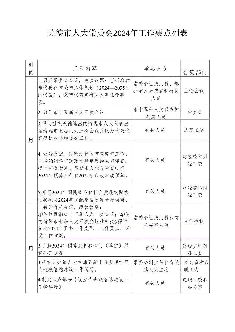 英德人大常委会2024年工作要点列表.docx_第1页