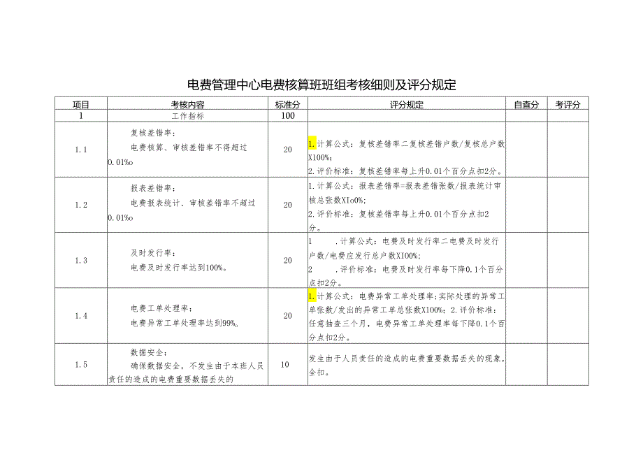 电费管理中心电费核算班班组考核细则及评分规定.docx_第1页