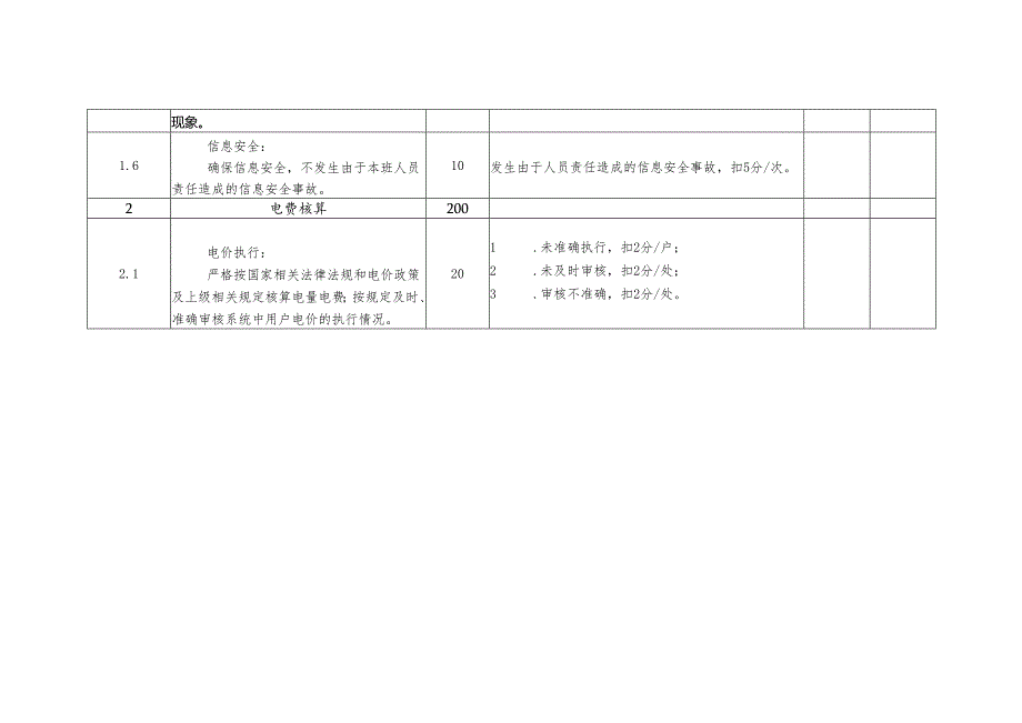 电费管理中心电费核算班班组考核细则及评分规定.docx_第2页