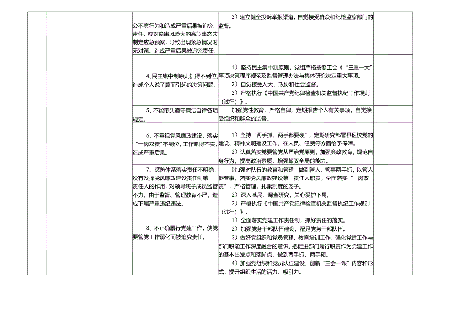 某某乡镇中心小学各岗位廉政风险点及防控措施一览表.docx_第3页