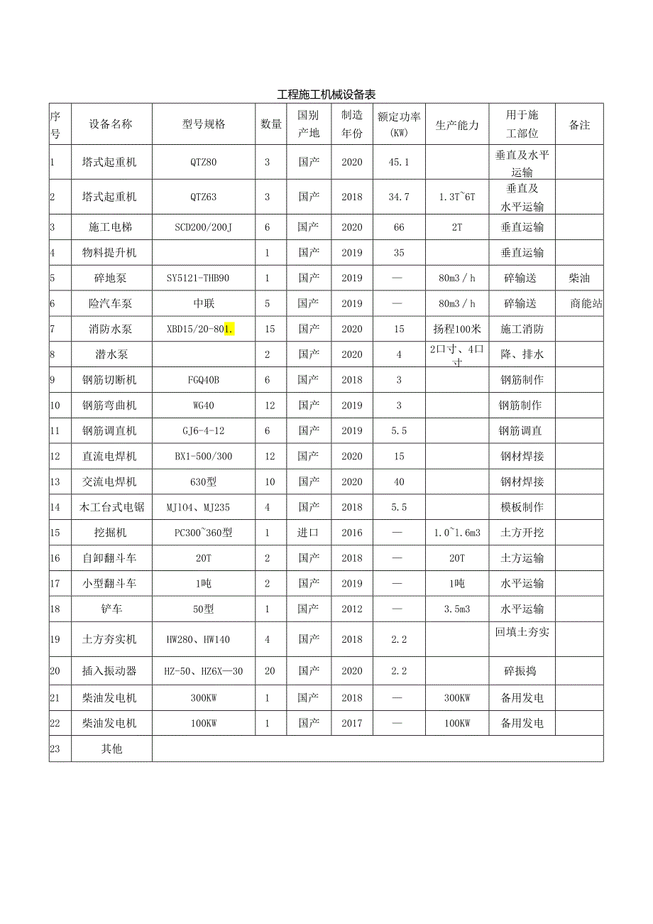 工程施工机械设备表.docx_第1页