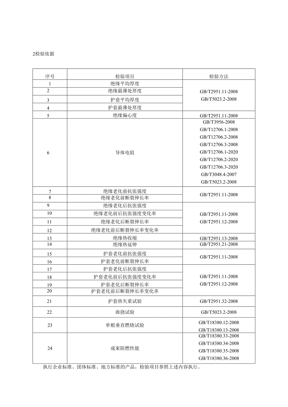 2021年电线电缆产品质量家监督抽查实施细则.docx_第2页