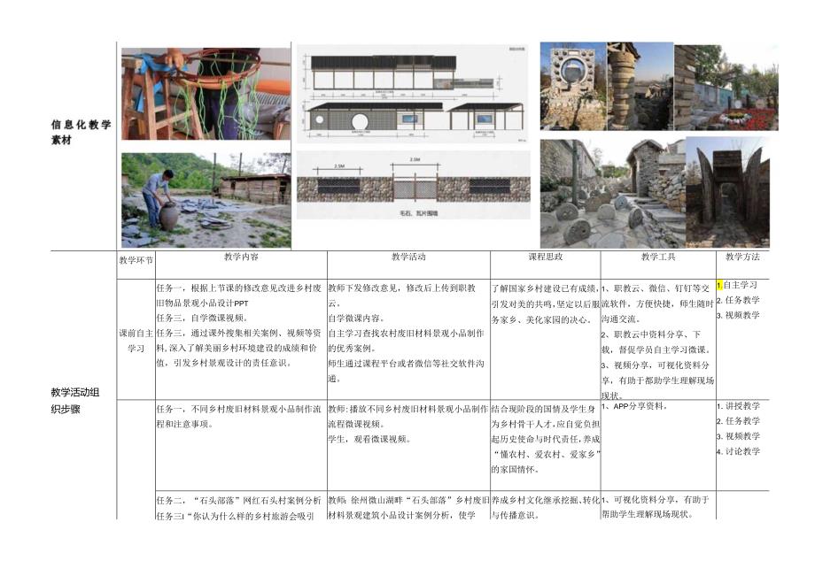 《乡村废旧材料景观小品设计与制作》单元教学设计-乡村废旧材料景观小品设计方案制作.docx_第2页