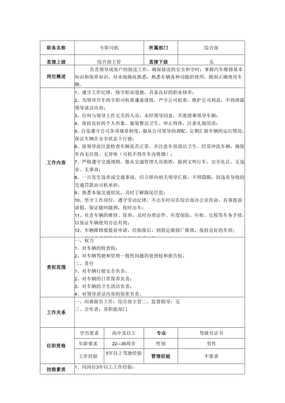 综合部行政司机岗位职责说明书.docx_第1页