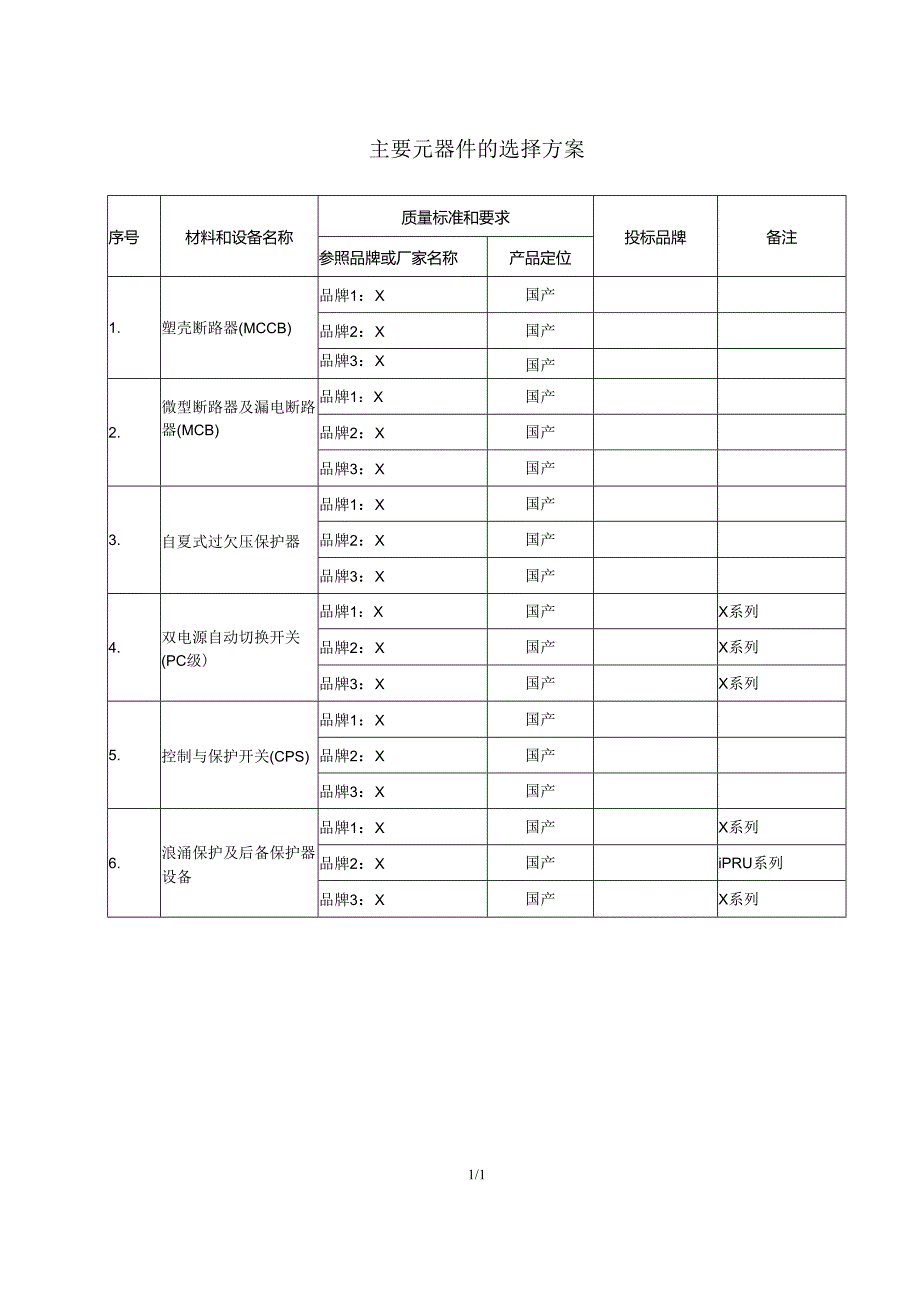 主要元器件的选择方案（2024年）.docx_第1页