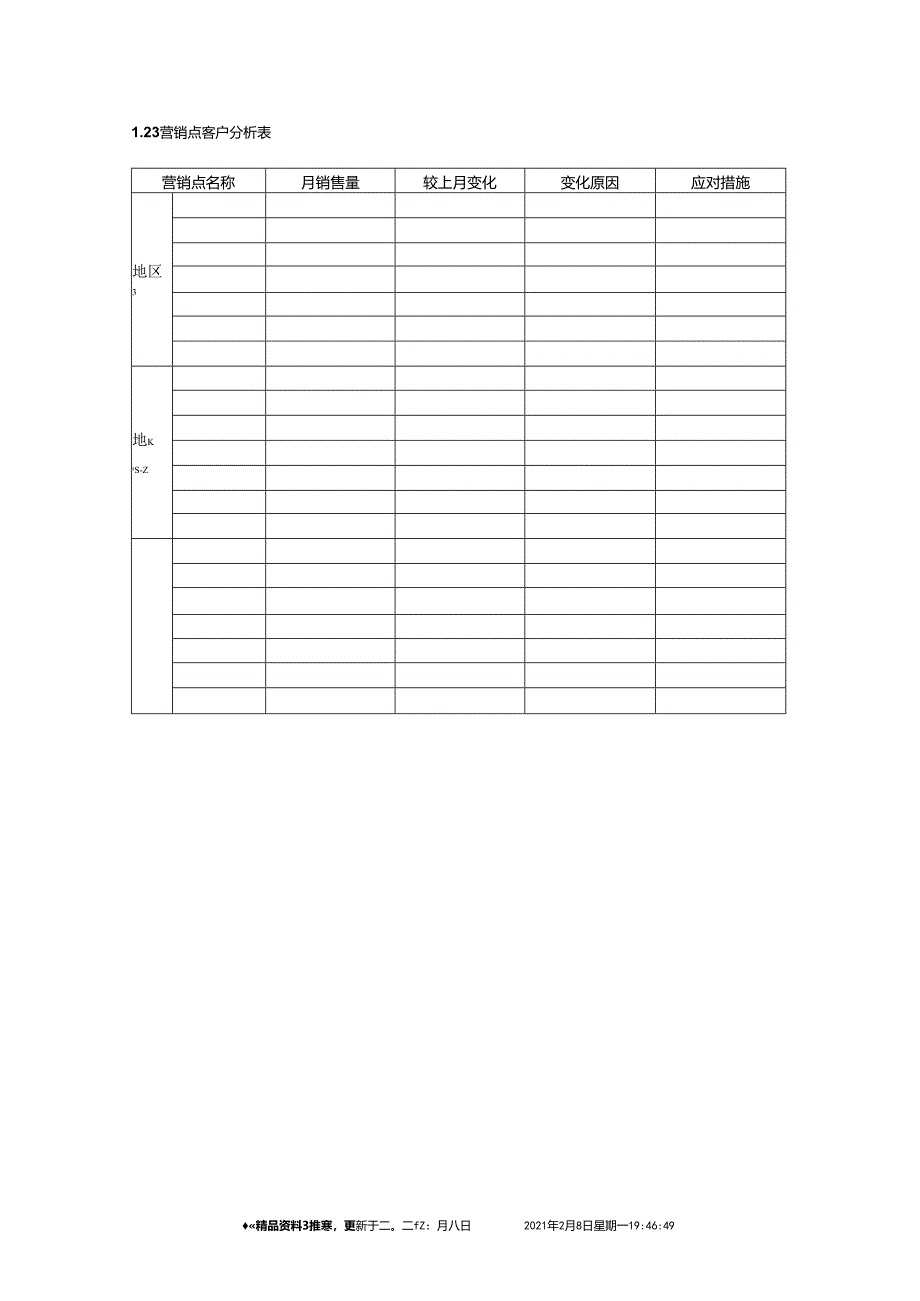 营销点客户分析表全新精选.docx_第1页
