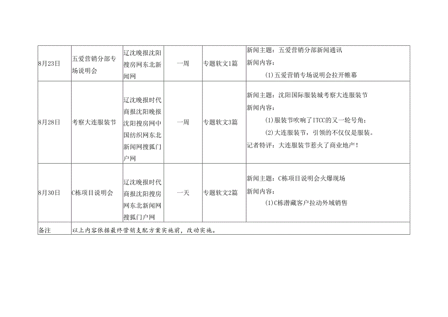 沈阳国际服装城2024年8-9月推广软文及新闻计划方案.docx_第3页