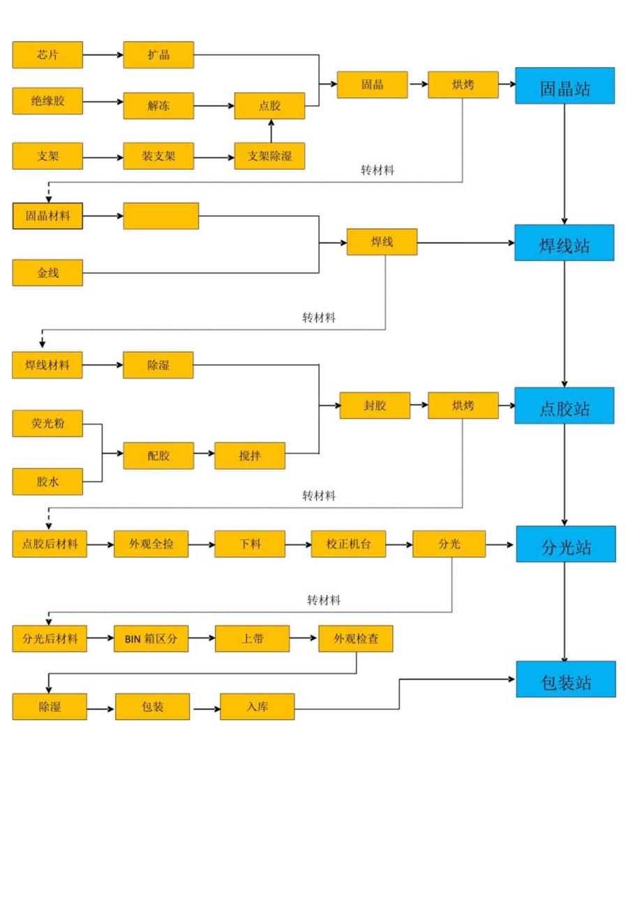 生产作业流程图.docx_第1页