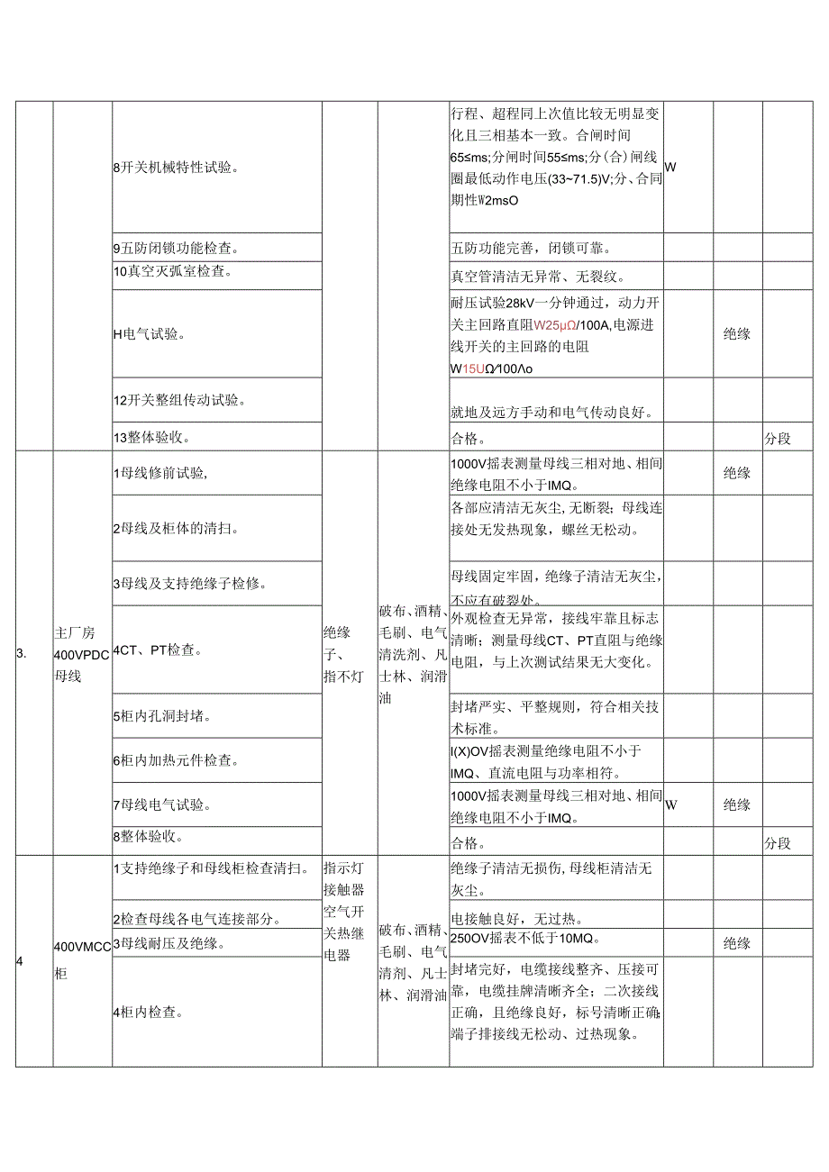 6KV400V盘柜A级检修标准项目及验收质量标准.docx_第2页