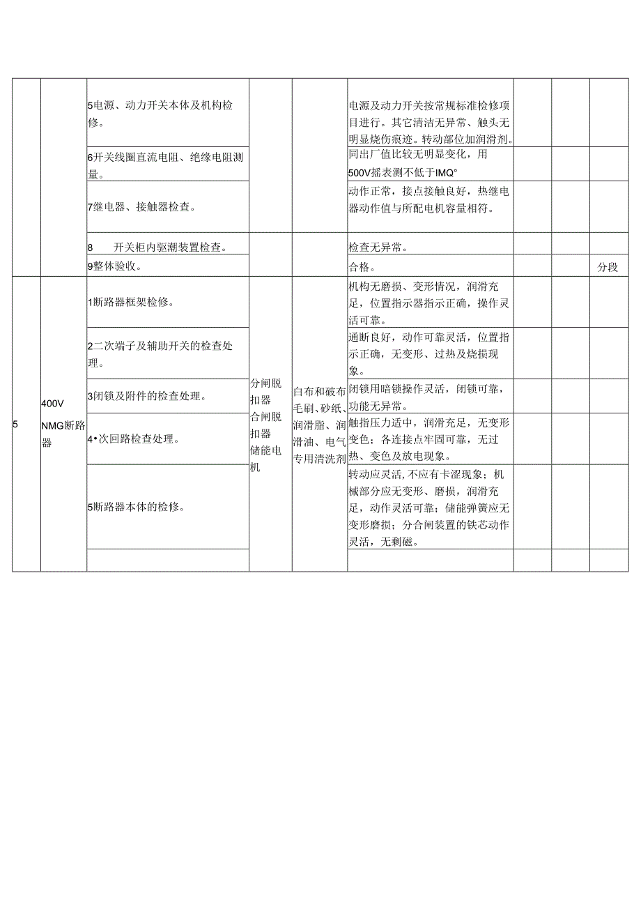 6KV400V盘柜A级检修标准项目及验收质量标准.docx_第3页