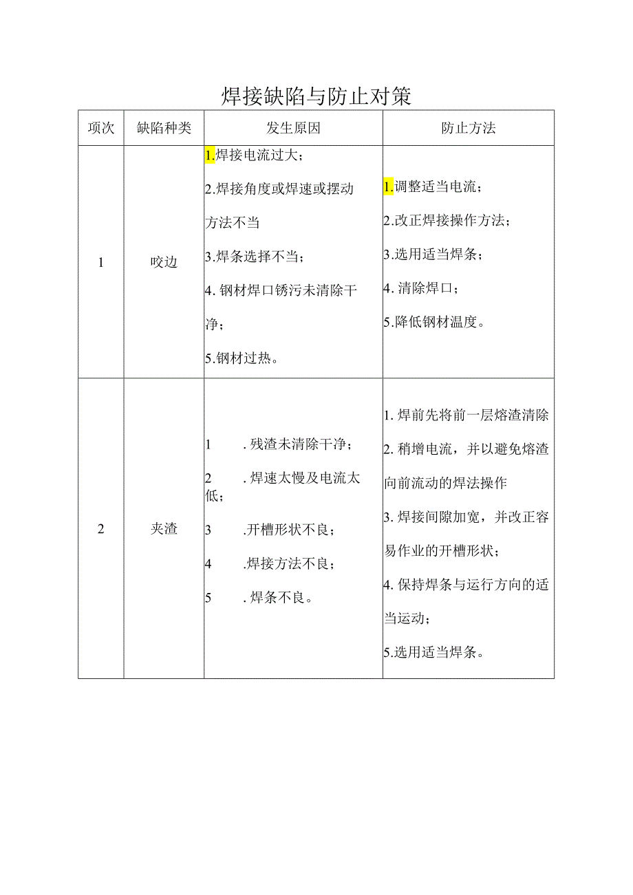 焊接缺陷与防止对策.docx_第1页