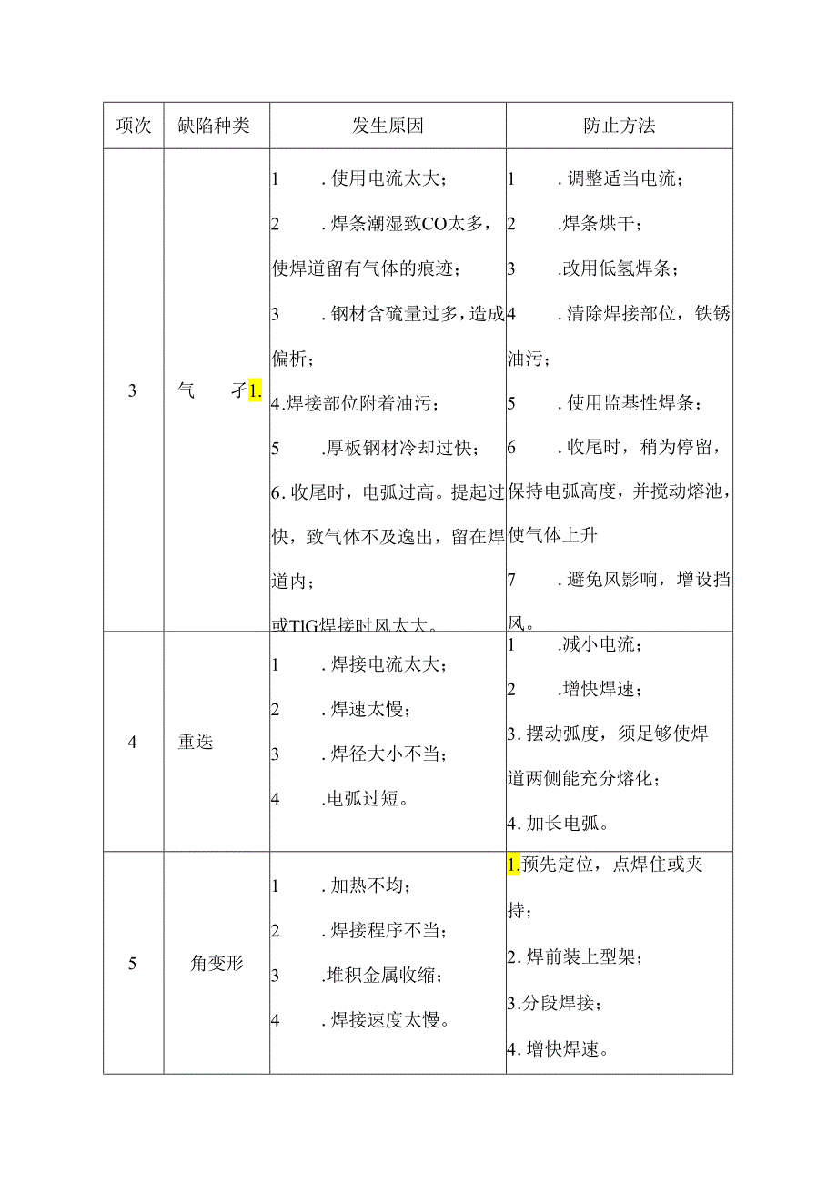 焊接缺陷与防止对策.docx_第2页