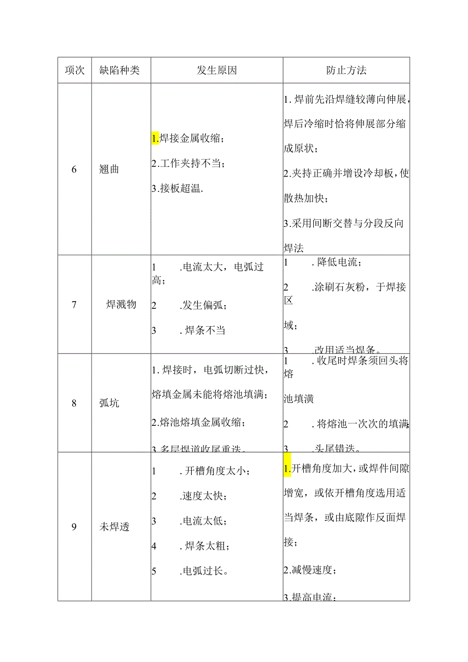 焊接缺陷与防止对策.docx_第3页