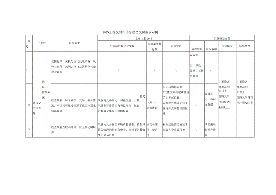 实体工程交付和信息模型交付要求示例.docx_第1页