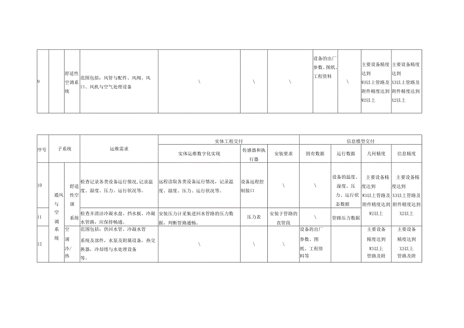 实体工程交付和信息模型交付要求示例.docx_第3页