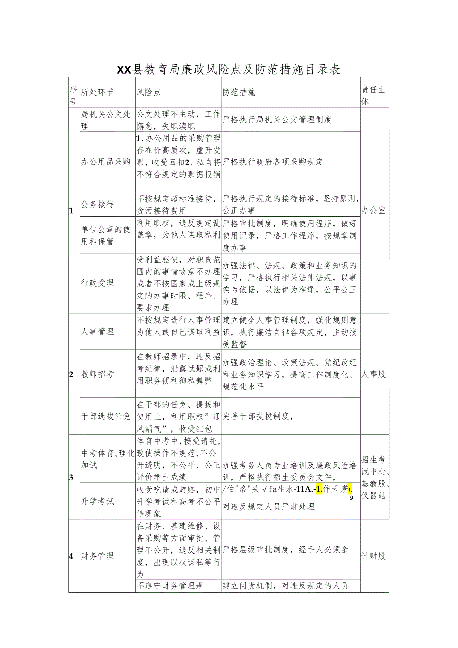 XX县教育局廉政风险点及防范措施目录表.docx_第1页