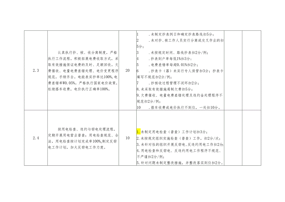 郊区供电所考核细则及评分规定.docx_第3页