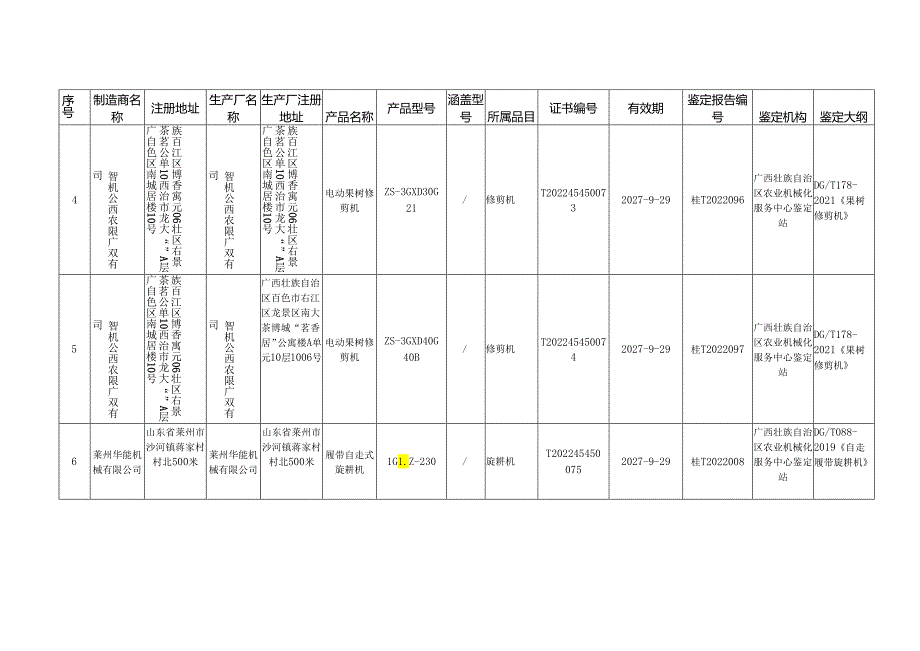 广西新华书店集团有限公司办文规则.docx_第2页