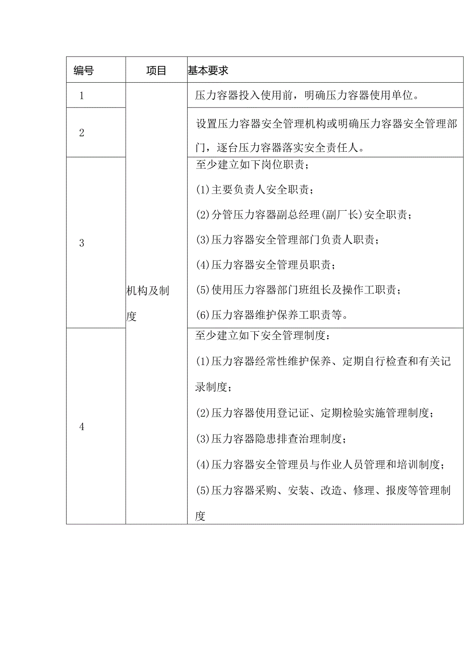 规范和安全使用压力容器的基本要求.docx_第1页