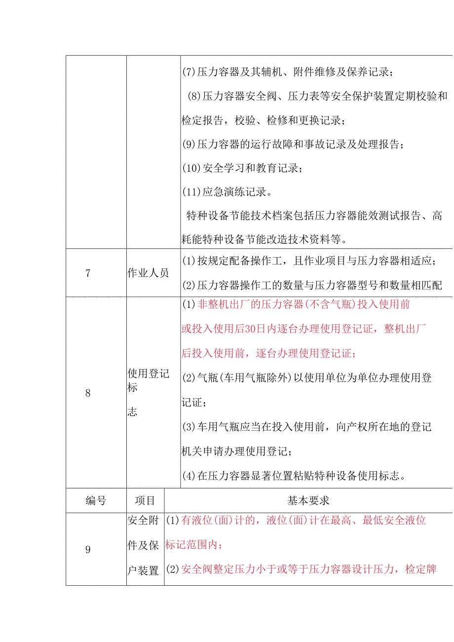 规范和安全使用压力容器的基本要求.docx_第3页