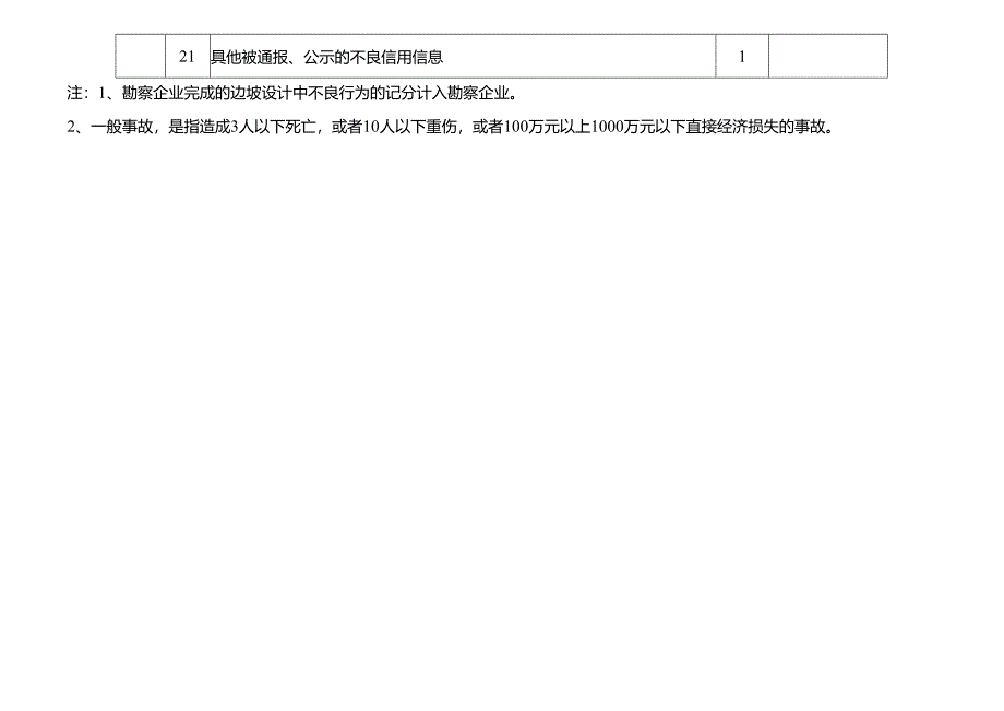 重庆市勘察设计行业信用评价标准.docx_第3页