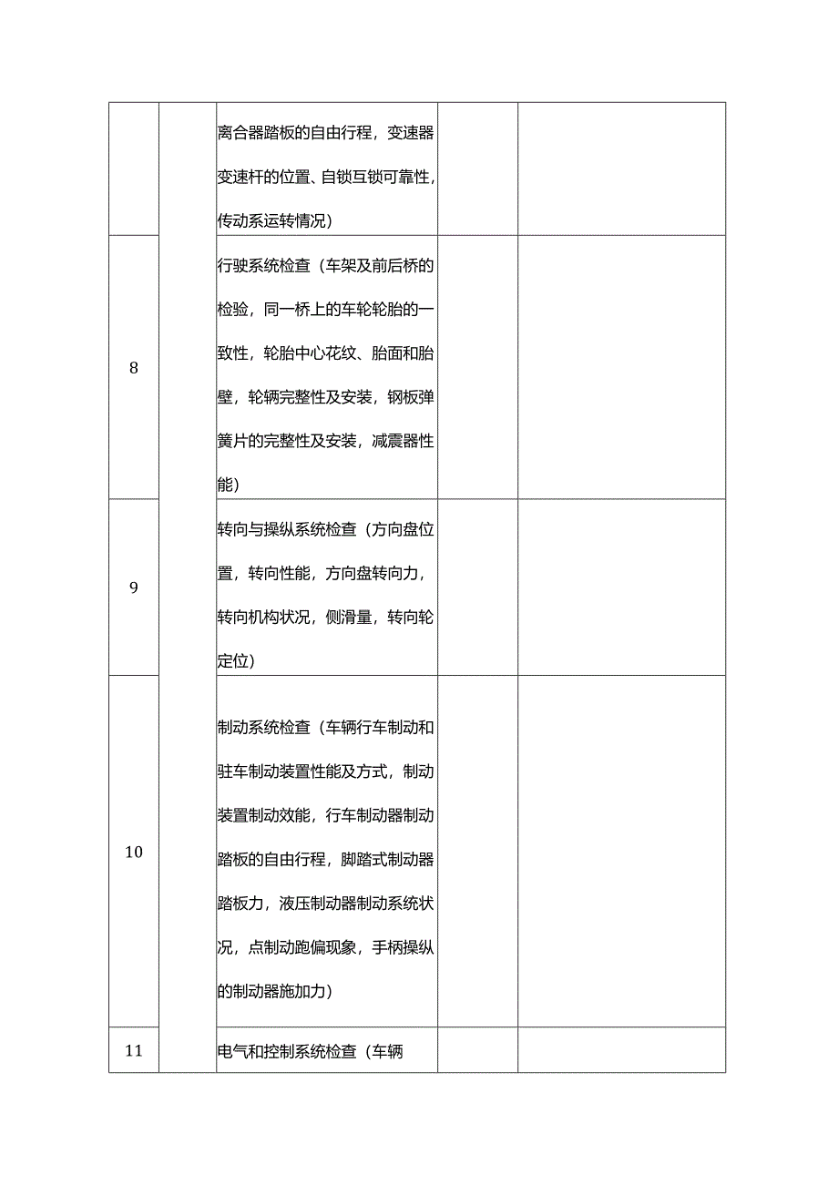 非公路用旅游观光车辆自行检查记录表.docx_第2页