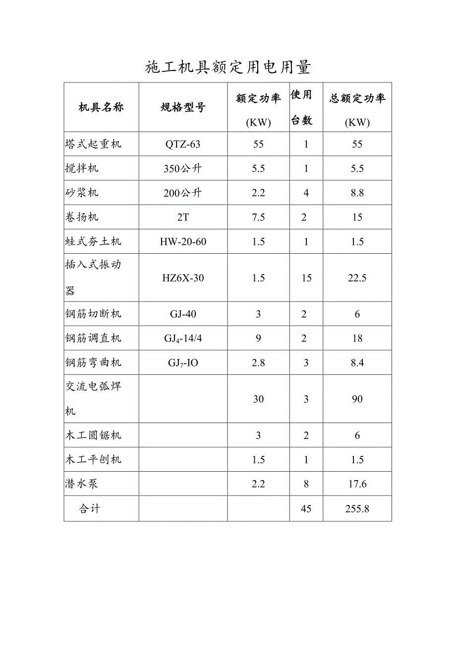 施工机具额定用电用量.docx_第1页