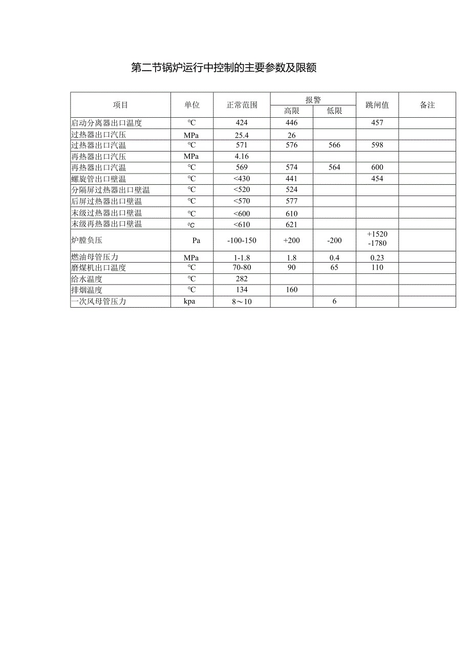 安徽电气职院600MW超临界火电机组运行仿真实训指导02机组运行调整.docx_第2页