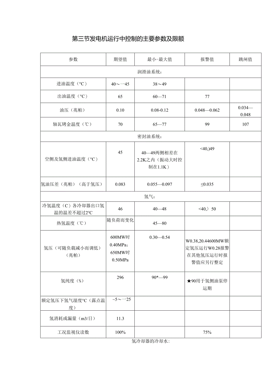 安徽电气职院600MW超临界火电机组运行仿真实训指导02机组运行调整.docx_第3页