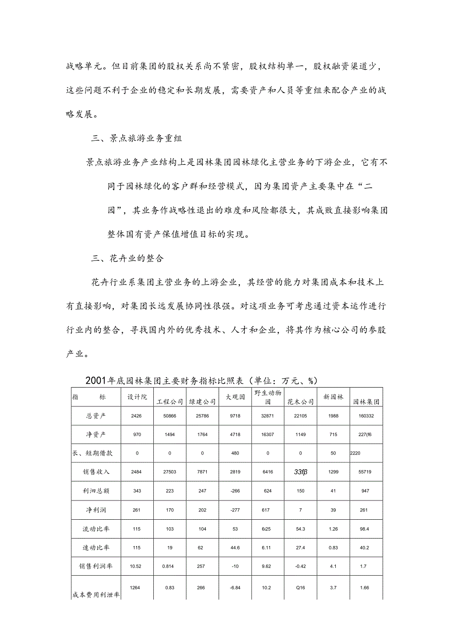 上海园林-集团改制重组建议书.docx_第2页