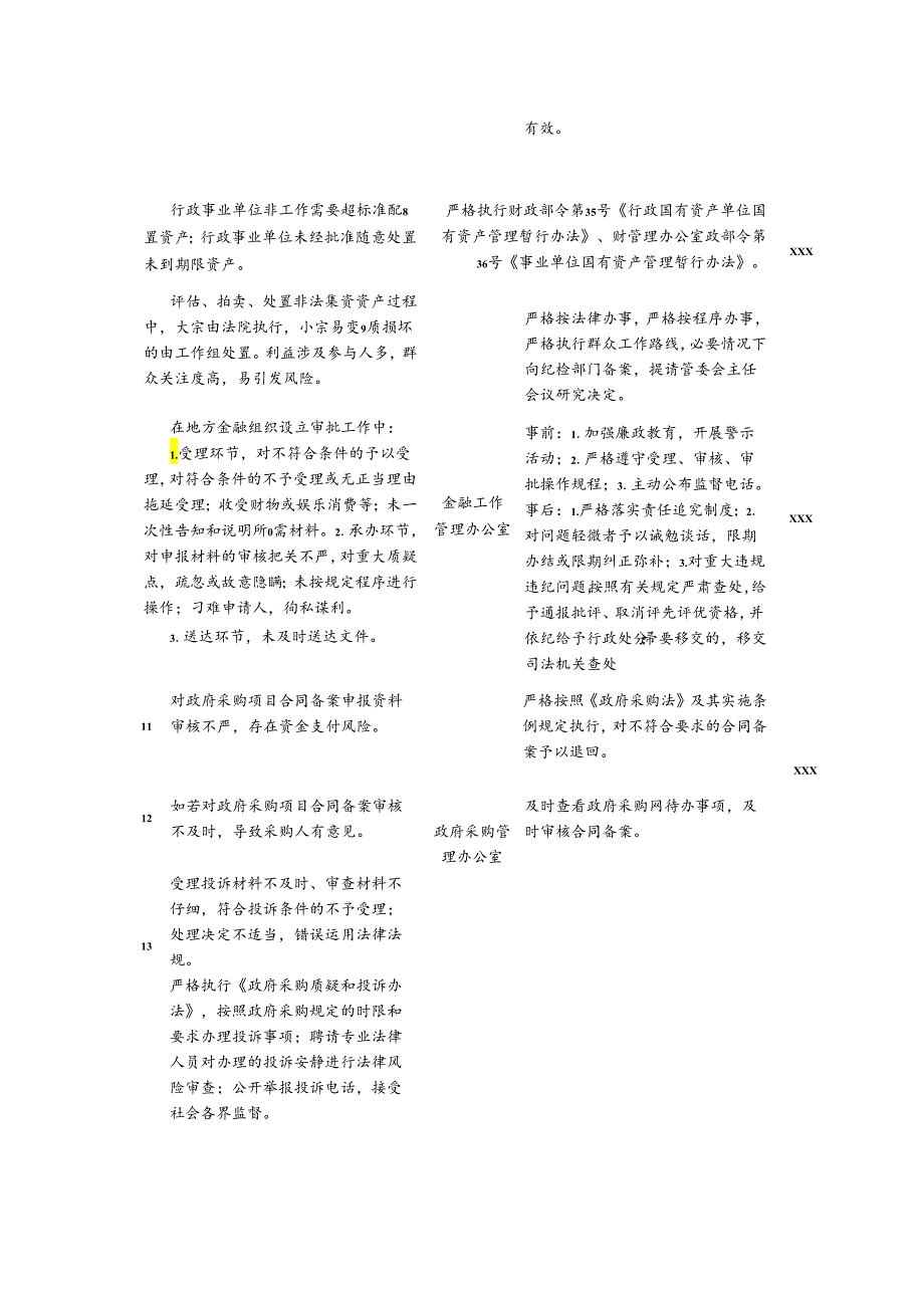 xxx财政局资金管理廉政风险排查汇总表.docx_第2页