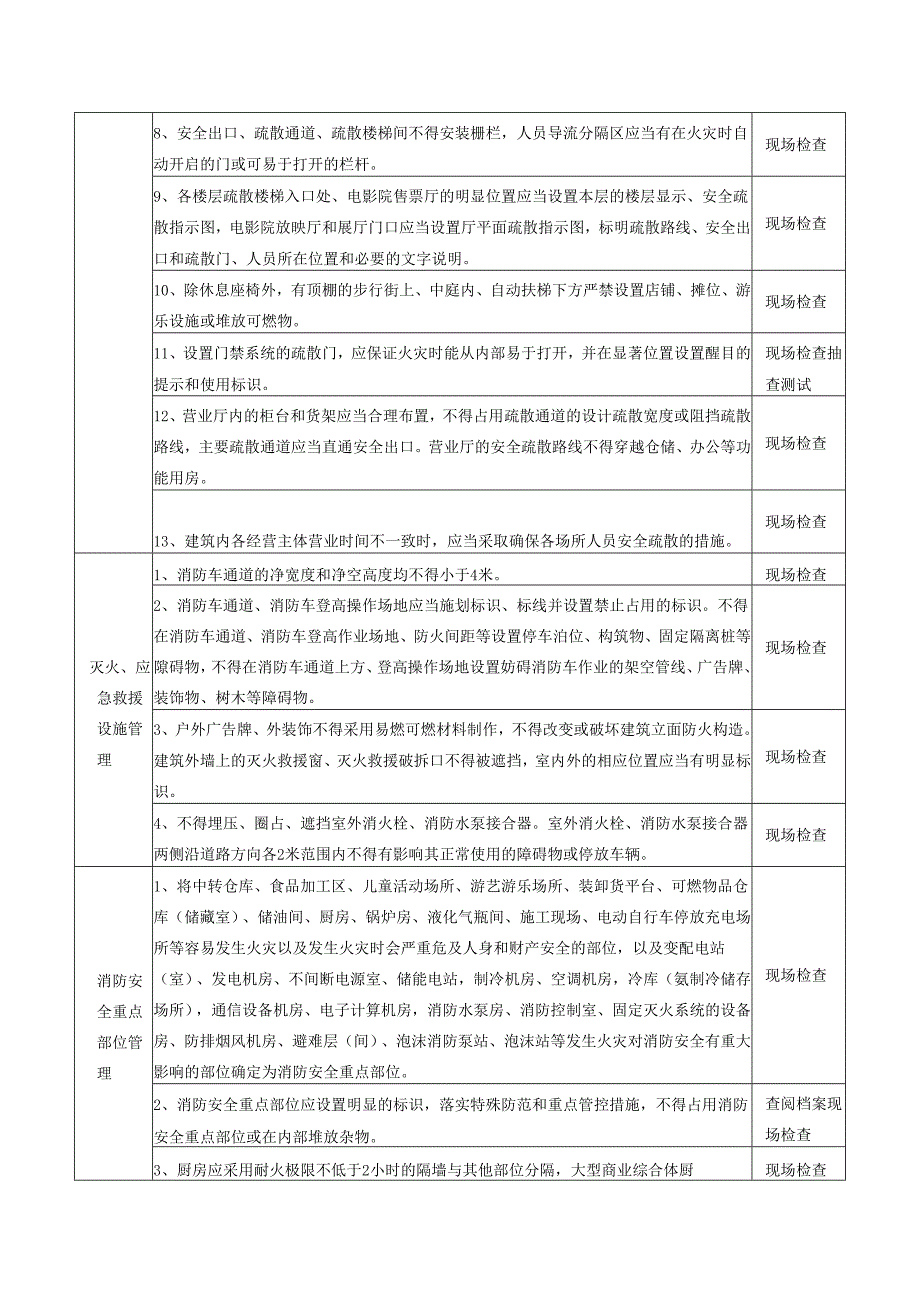 商场市场安全风险检查表.docx_第3页