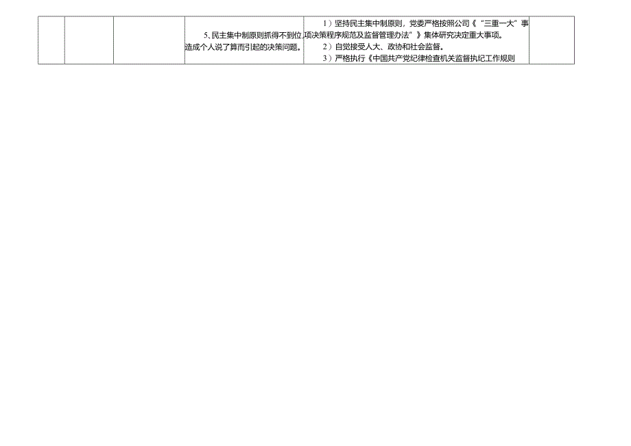 某某电业公司各岗位廉政风险点及防控措施一览表（最新最全面版本）.docx_第2页