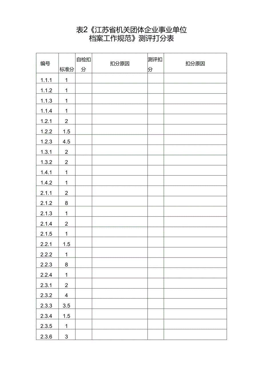 《江苏省机关团体企业事业单位档案工作规范》测评打分表.docx_第1页