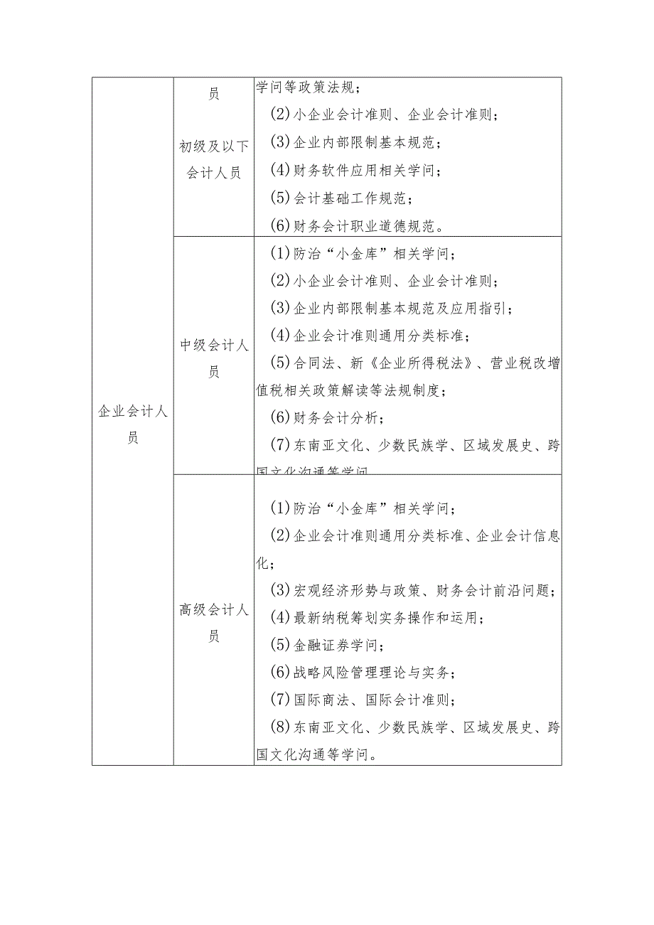 云南省2024—2024年会计人员.docx_第2页