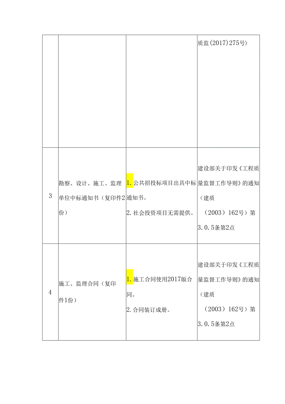 XX市建设工程质量安全监督站房屋建筑项目及市政项目办理建设项目监督手续资料清单.docx_第2页