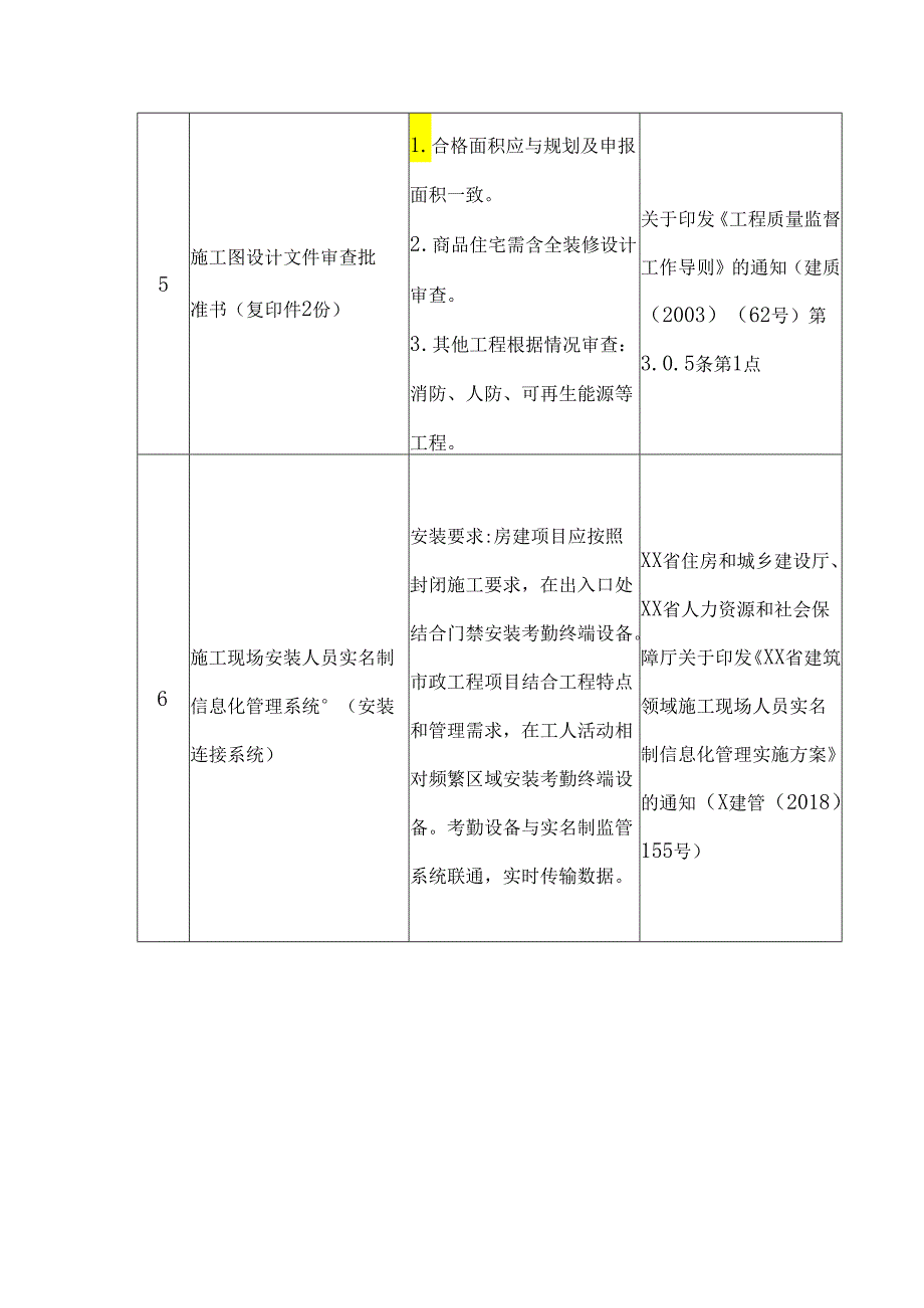 XX市建设工程质量安全监督站房屋建筑项目及市政项目办理建设项目监督手续资料清单.docx_第3页