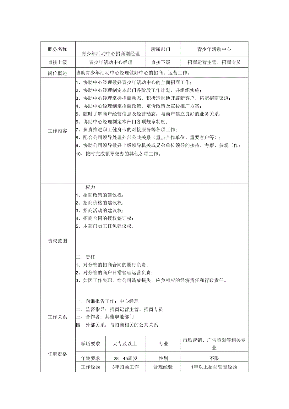 招商副经理岗位职责说明书.docx_第1页