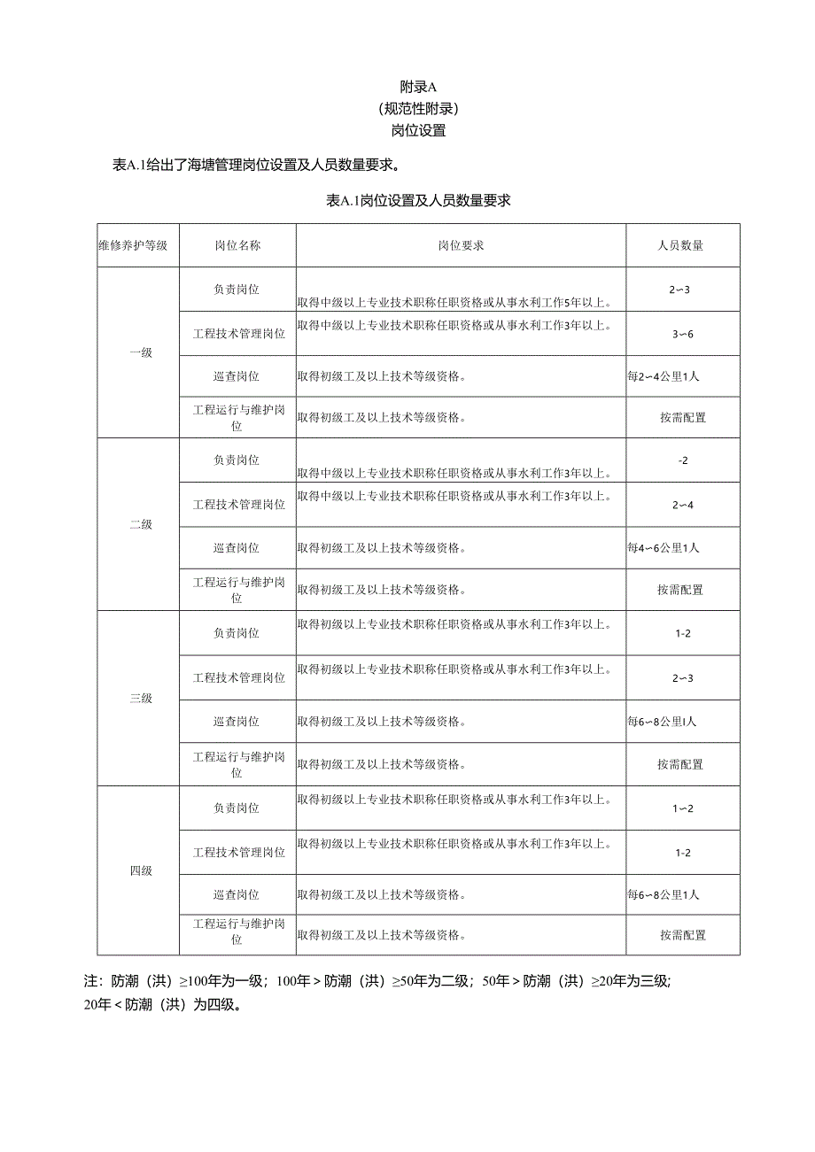 浙江省海塘物业化服务岗位设置、检查内容表、维修养护表、事项明细.docx_第1页