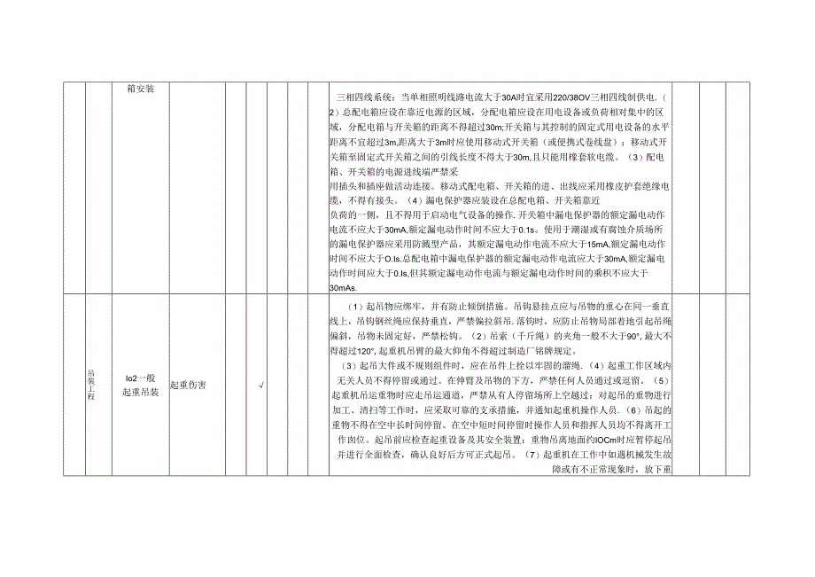 施工安全风险分级划分表5Y.docx_第2页